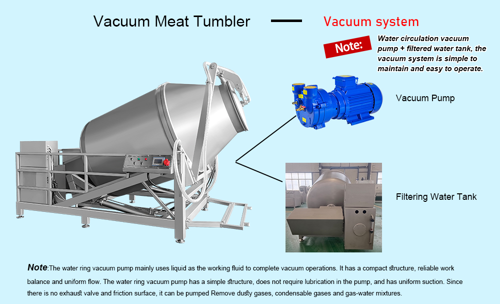 How does a varivac marinating vacuum tumbler work (discover its secret to more flavorful meat)?