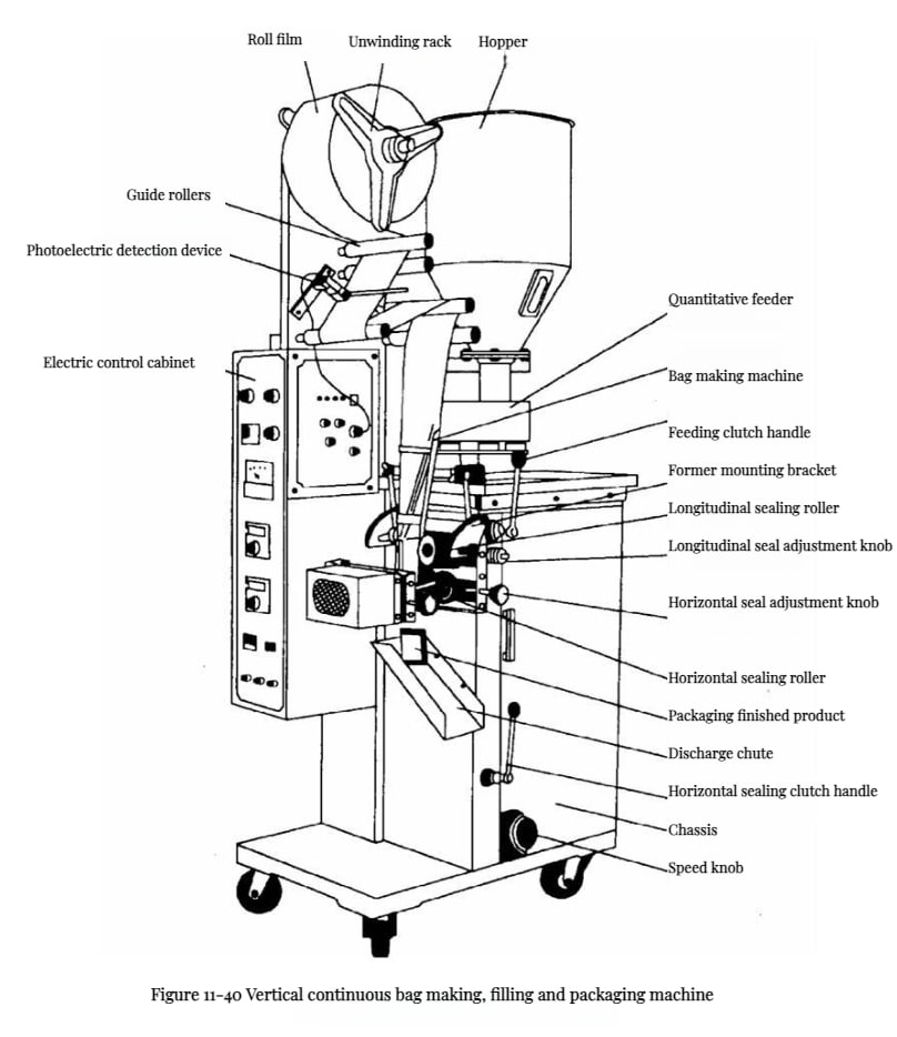 Finding the right Lamb meat roll film packaging machine? Simple tips to help you make a smart choice quickly.