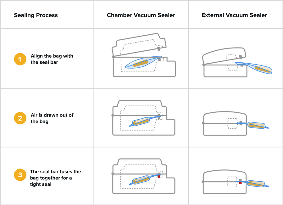 how to use vacuum packing machine step by step a beginners guide