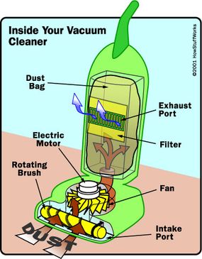 What is a Vacuum Roller? (Learn About Uses and Functions Here)