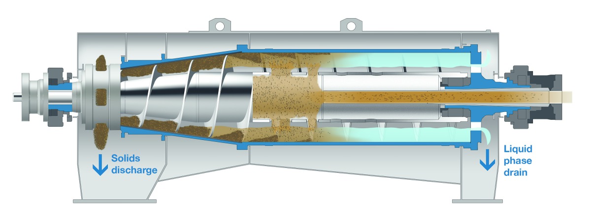 Sludge Treatment Solutions: How Horizontal Centrifugal Dewatering Saves Money & Space
