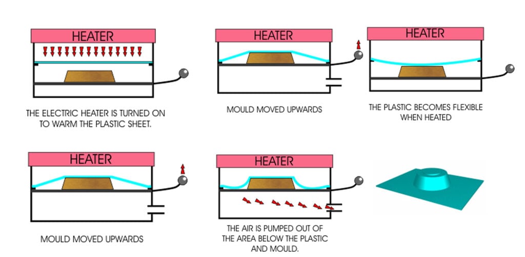 What is vacuum rolling machine? (Simple guide for beginners explained)