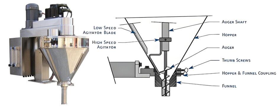 How to operate lotus paste double-auger filling machine? Essential tips for smooth processing!