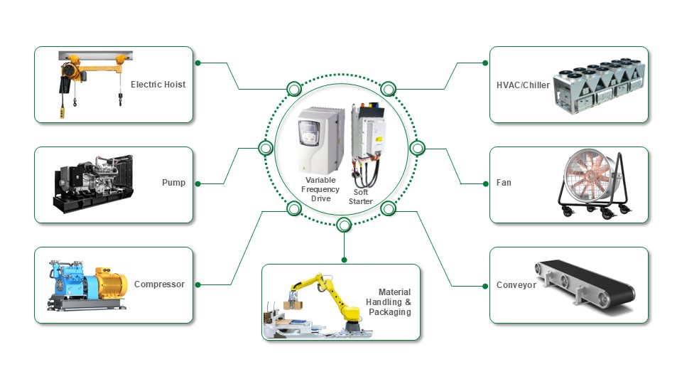 Variable Frequency Chopper Mixer Applications Where They Are Used Most