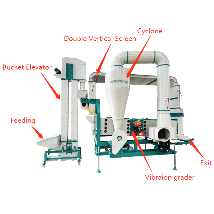 Five Grain and Miscellaneous Grain Cleaning Machine Guide - How to Pick the Right One